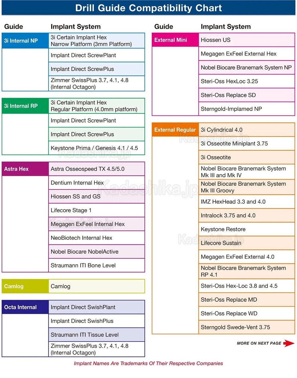 インプラントフィクスチャー＆スクリュー除去マスターキット MCT FSRK-02 ドリルガイドリムーバー