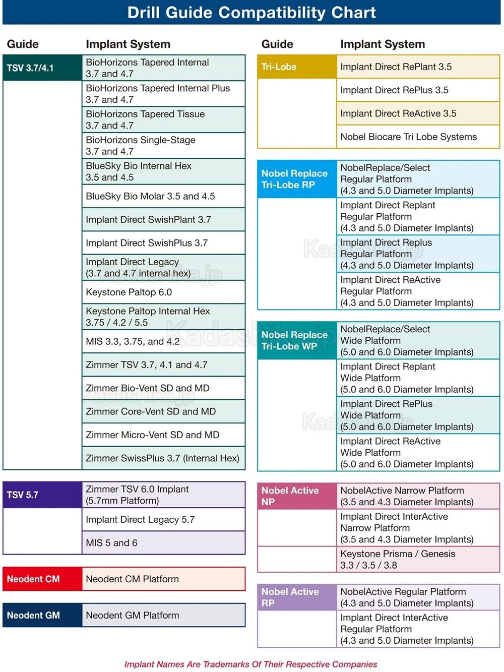 インプラントフィクスチャー＆スクリュー除去マスターキット MCT FSRK-02 ドリルガイドリムーバー